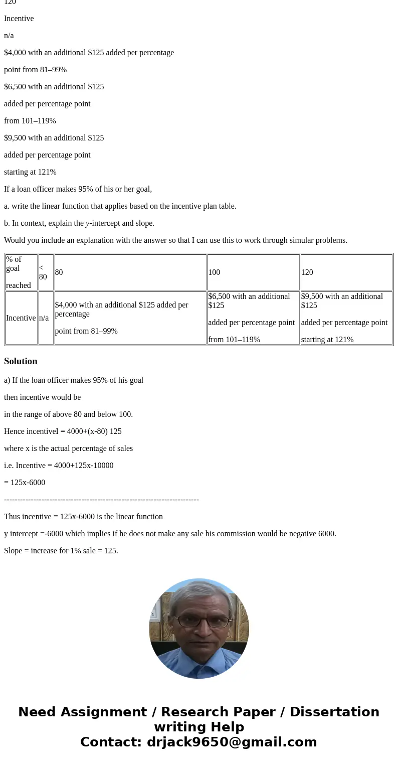 Piece-rate systems are widely debated incentive payment plans. In a recent study of loan officer effectiveness, the following piece-rate system was examined: % 