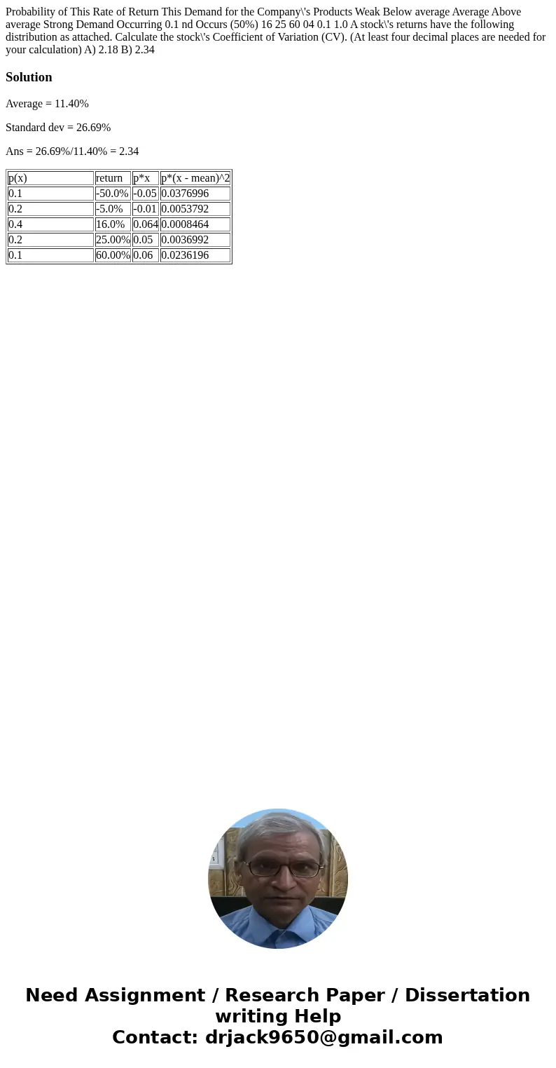  Probability of This Rate of Return This Demand for the Company\'s Products Weak Below average Average Above average Strong Demand Occurring 0.1 nd Occurs (50%)