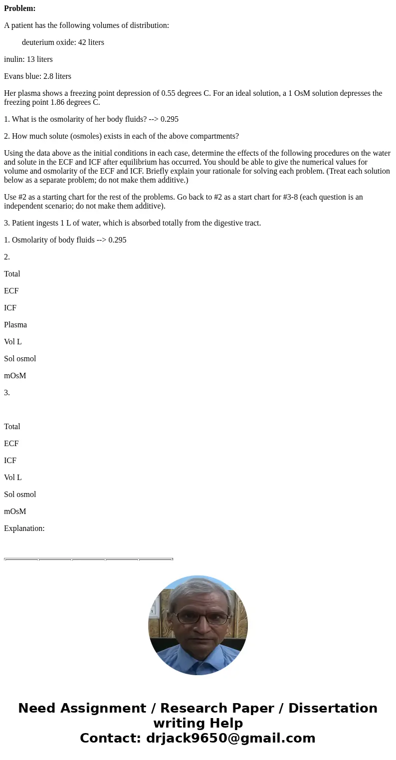 Problem: A patient has the following volumes of distribution: deuterium oxide: 42 liters inulin: 13 liters Evans blue: 2.8 liters Her plasma shows a freezing po Problem: A patient has the following volumes of distribution: deuterium oxide: 42 liters inulin: 13 liters Evans blue: 2.8 liters Her plasma shows a freezing po