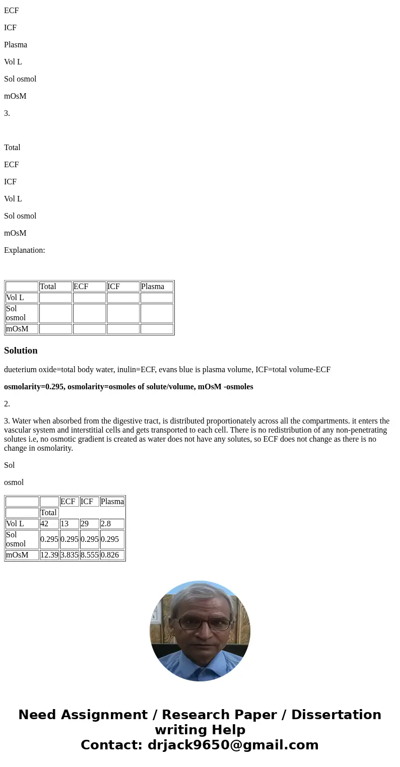 Problem: A patient has the following volumes of distribution: deuterium oxide: 42 liters inulin: 13 liters Evans blue: 2.8 liters Her plasma shows a freezing po Problem: A patient has the following volumes of distribution: deuterium oxide: 42 liters inulin: 13 liters Evans blue: 2.8 liters Her plasma shows a freezing po