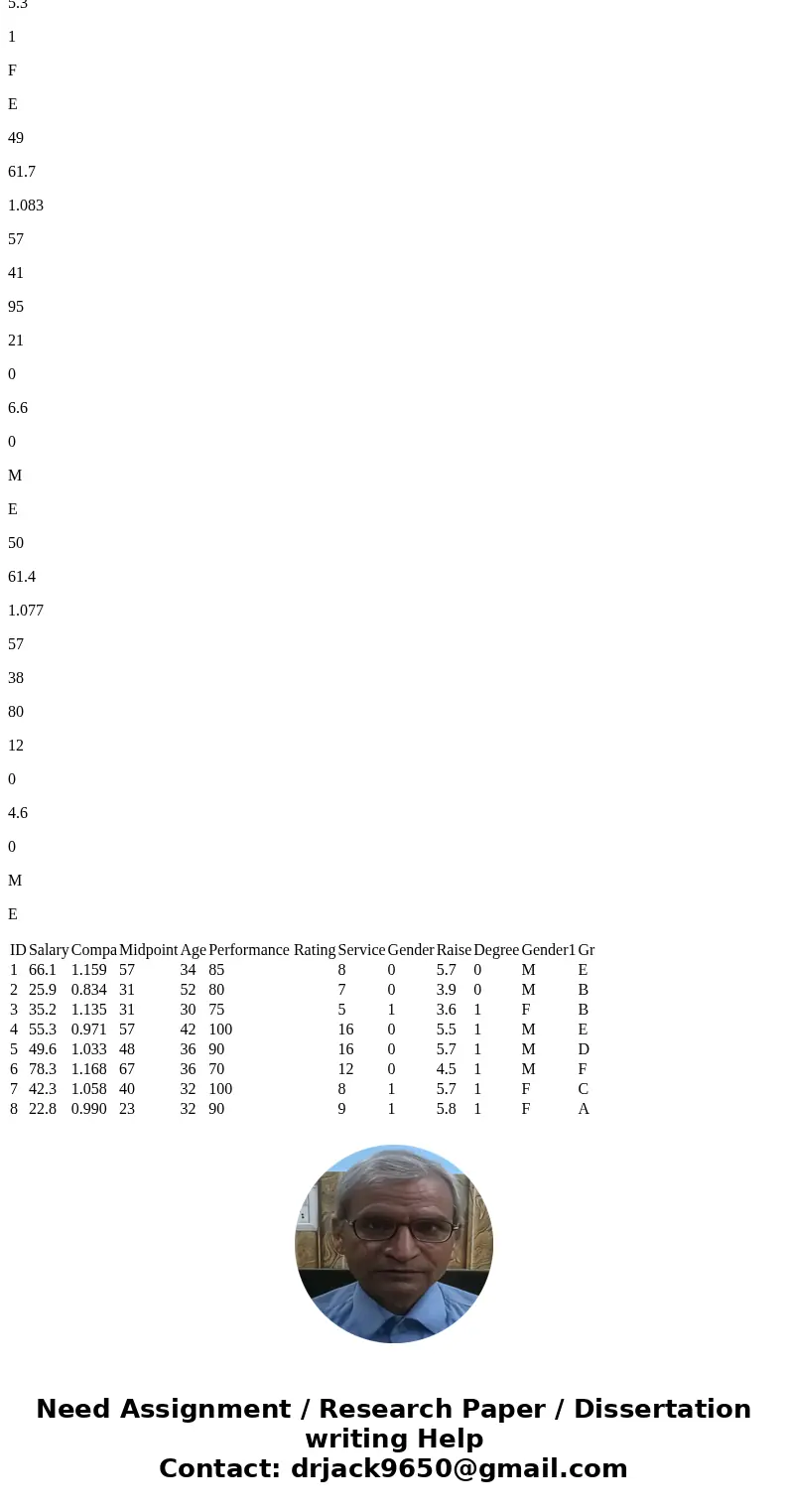 Question 1) Create a correlation table for the variables in our data set. (Use analysis ToolPak or StatPlus:mac LE function Correlation.) Reviewing the data lev Question 1) Create a correlation table for the variables in our data set. (Use analysis ToolPak or StatPlus:mac LE function Correlation.) Reviewing the data lev