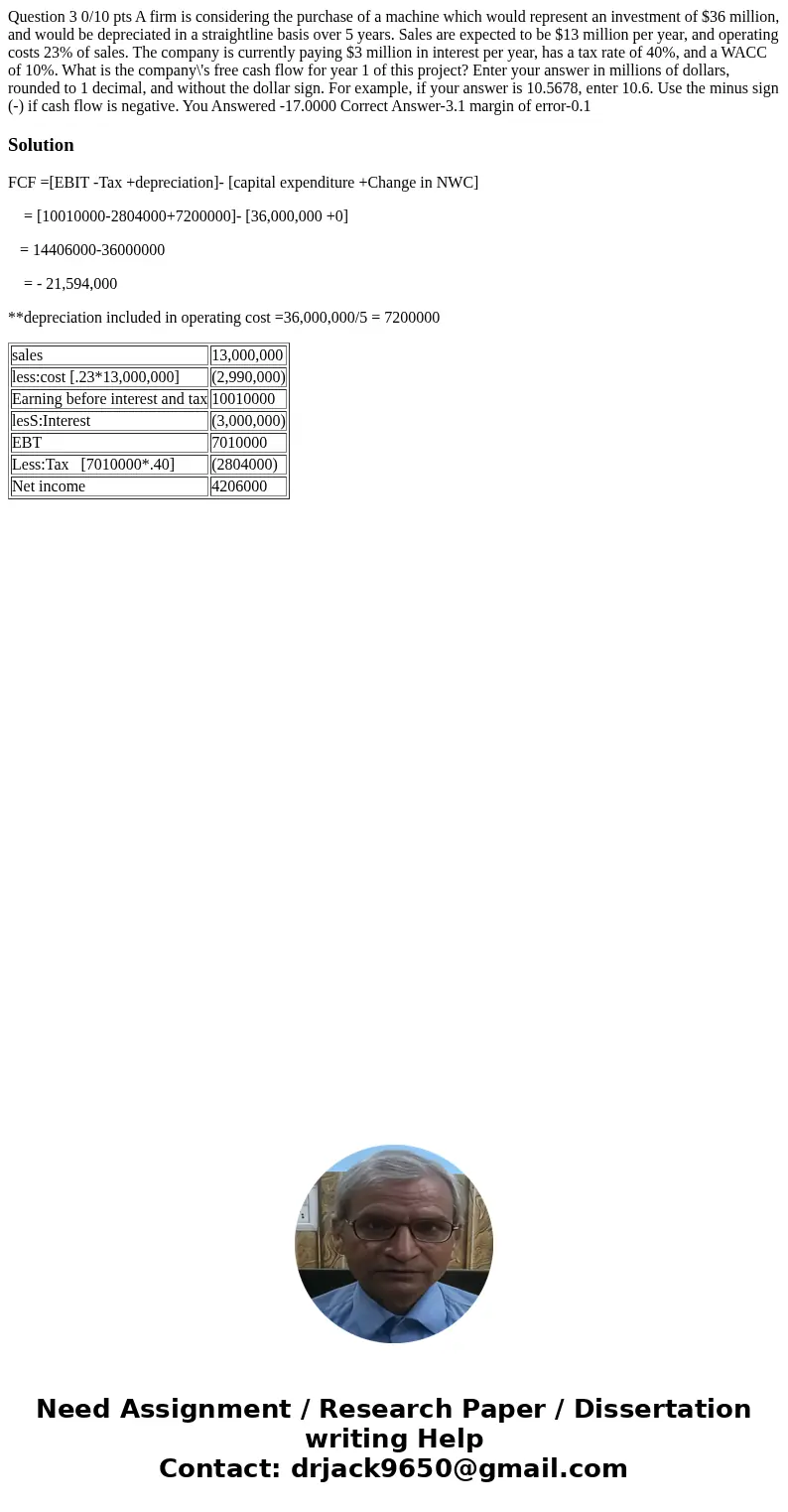 Question 3 0/10 pts A firm is considering the purchase of a machine which would represent an investment of $36 million, and would be depreciated in a straightl  Question 3 0/10 pts A firm is considering the purchase of a machine which would represent an investment of $36 million, and would be depreciated in a straightl