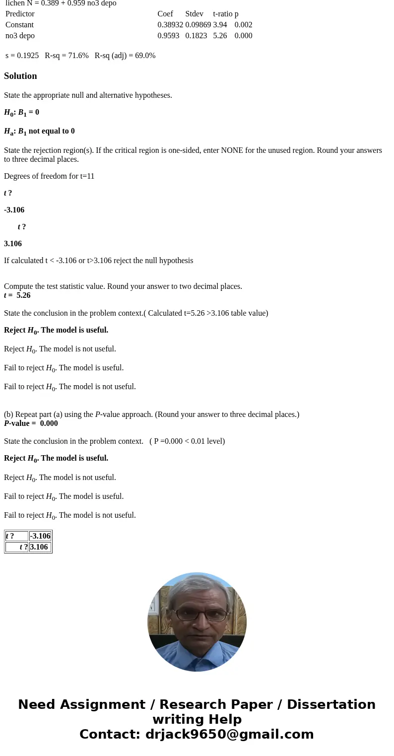 Refer to the Minitab output below in which x = NO3? wet deposition (g N/m2) and y = lichen N (% dry weight). (a) Carry out the model utility test at level 0.01,