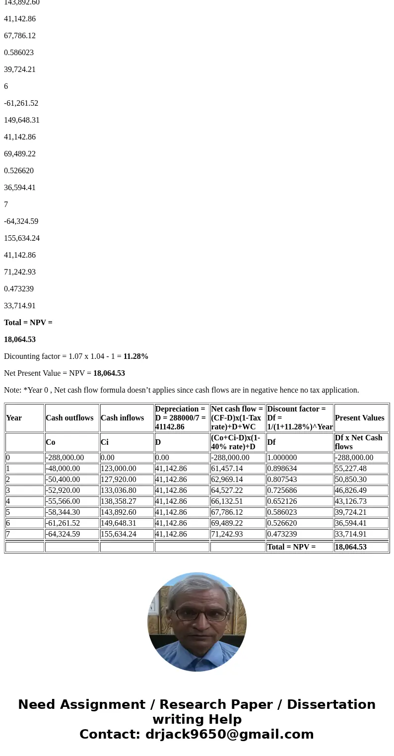 Sanders Enterprises, Inc., has been considering the purchase of a new manufacturing facility for $288,000. The facility is to be fully depreciated on a straight Sanders Enterprises, Inc., has been considering the purchase of a new manufacturing facility for $288,000. The facility is to be fully depreciated on a straight