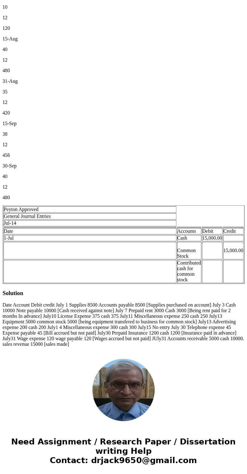 Step 1: Complete the following in the “July Journal Entries” tab in your workbook (be sure to look for the July Journal Entries tab at the bottom of the Peyton 