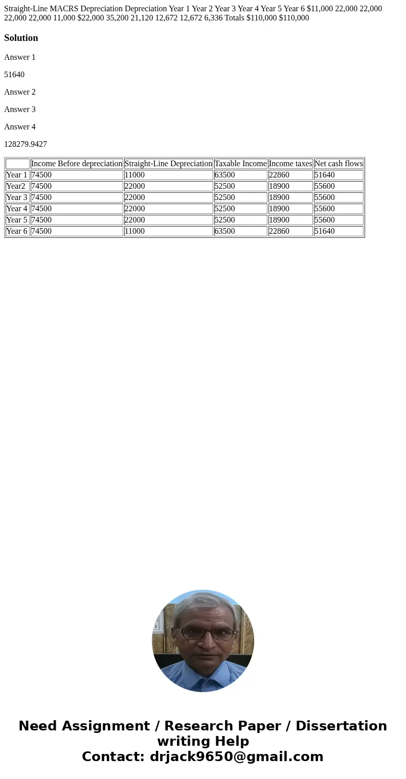  Straight-Line MACRS Depreciation Depreciation Year 1 Year 2 Year 3 Year 4 Year 5 Year 6 $11,000 22,000 22,000 22,000 22,000 11,000 $22,000 35,200 21,120 12,672