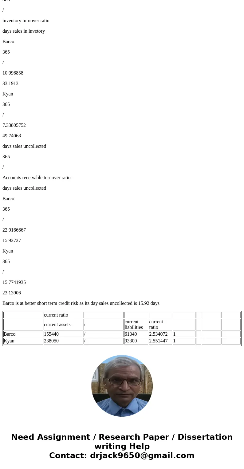 Summary information from the financial statements of two companies competing in the same industry follows Kyan Kyan Barco Company Company Barco Company Company  Summary information from the financial statements of two companies competing in the same industry follows Kyan Kyan Barco Company Company Barco Company Company