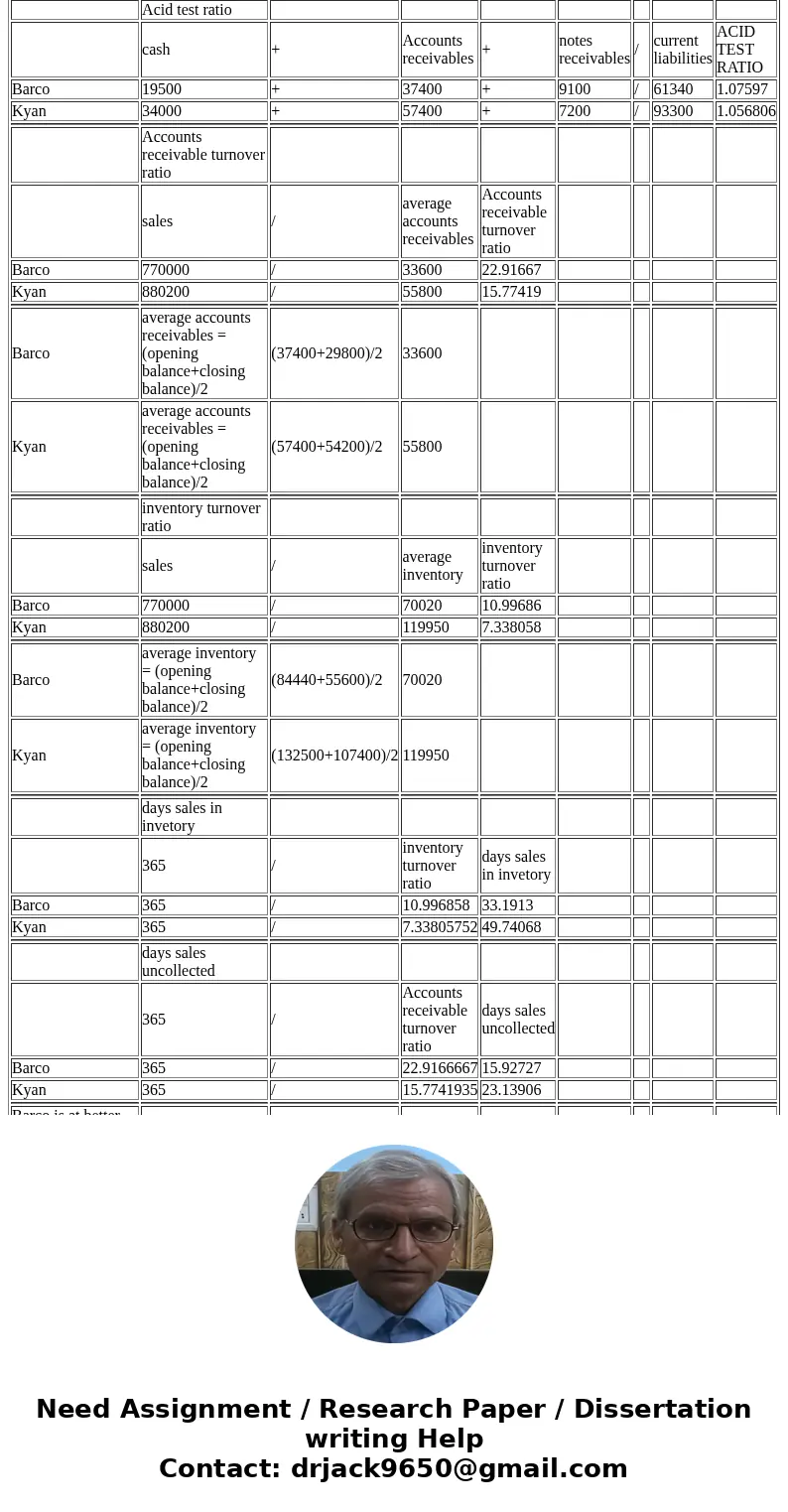 Summary information from the financial statements of two companies competing in the same industry follows Kyan Kyan Barco Company Company Barco Company Company  Summary information from the financial statements of two companies competing in the same industry follows Kyan Kyan Barco Company Company Barco Company Company
