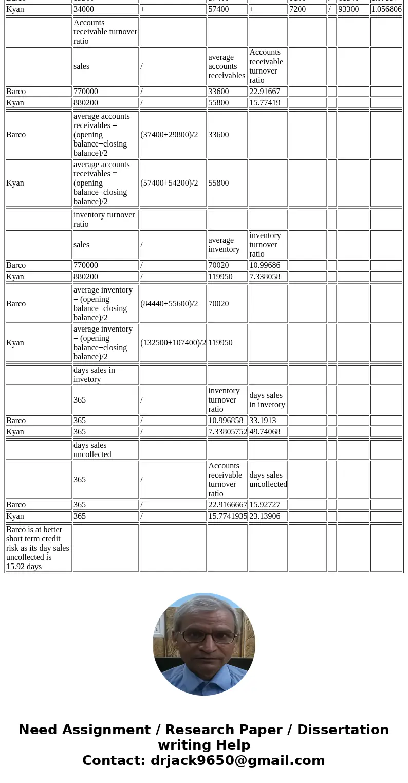 Summary information from the financial statements of two companies competing in the same industry follows Kyan Kyan Barco Company Company Barco Company Company  Summary information from the financial statements of two companies competing in the same industry follows Kyan Kyan Barco Company Company Barco Company Company