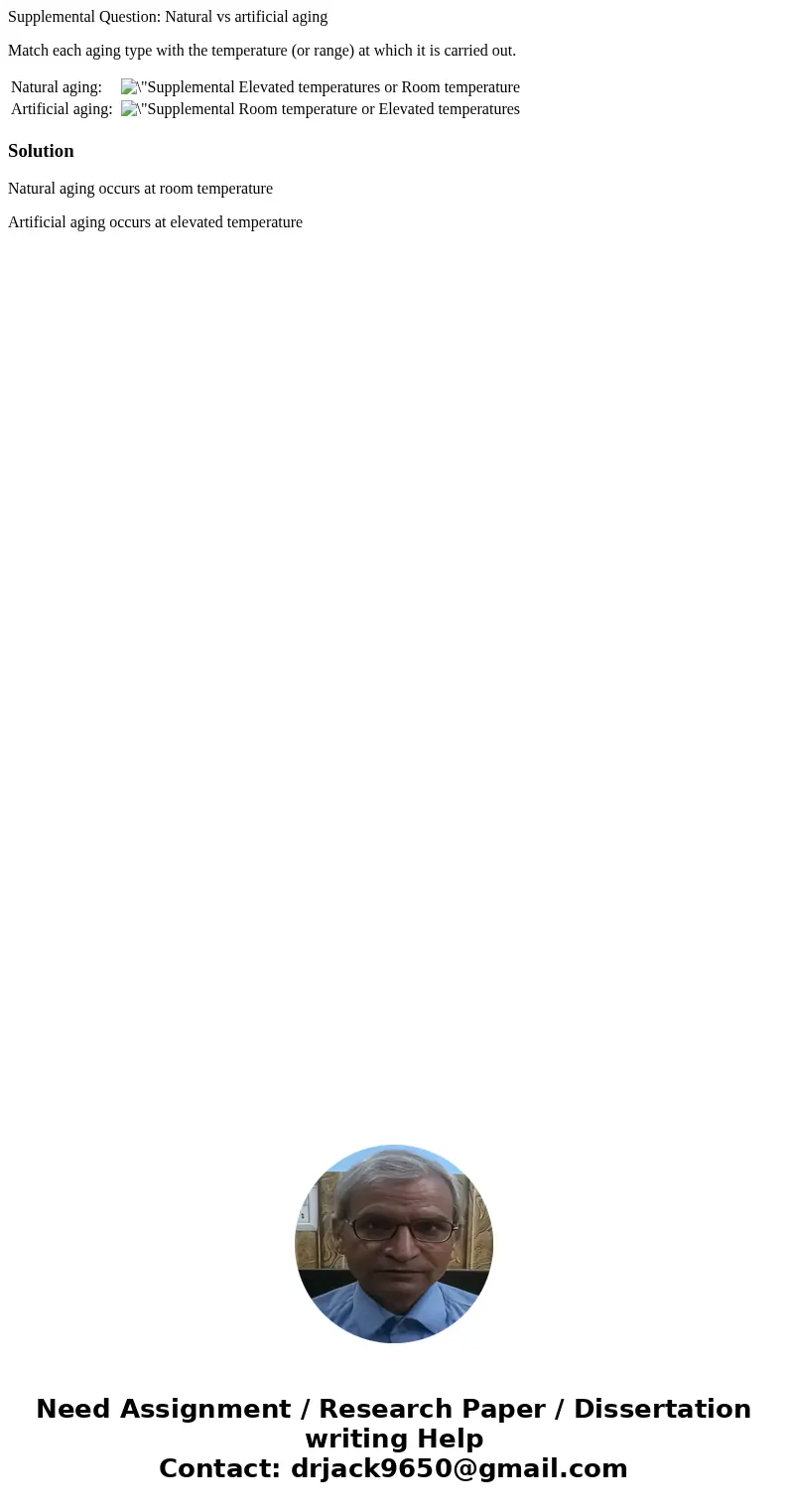 Supplemental Question: Natural vs artificial aging Match each aging type with the temperature (or range) at which it is carried out. Natural aging: Elevated tem