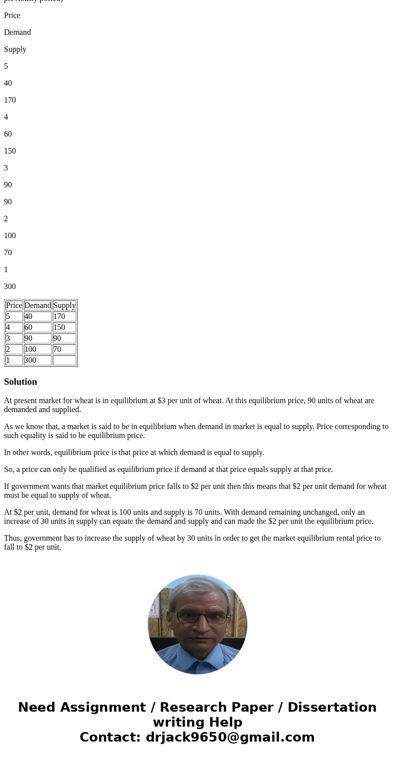 Suppose that the government wishes to decrease the market equilibrium price by increasing the supply of wheat. Assuming that demand remains unchanged, by how ma