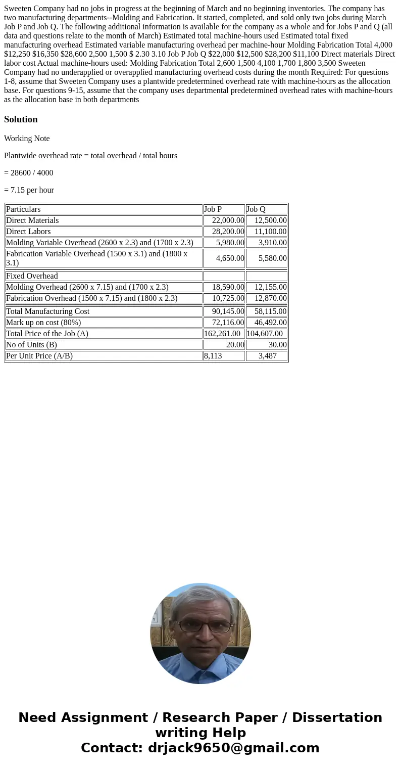 Sweeten Company had no jobs in progress at the beginning of March and no beginning inventories. The company has two manufacturing departments--Molding and Fabr  Sweeten Company had no jobs in progress at the beginning of March and no beginning inventories. The company has two manufacturing departments--Molding and Fabr