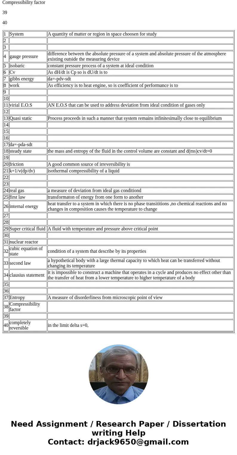 Terms (A) System Concept (B) A thermodynamic properties of fluid that is a function of volume and temperature Significant effect of molecular interaction betwe  Terms (A) System Concept (B) A thermodynamic properties of fluid that is a function of volume and temperature Significant effect of molecular interaction betwe