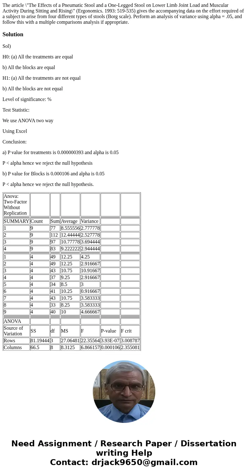 The article \  The article \