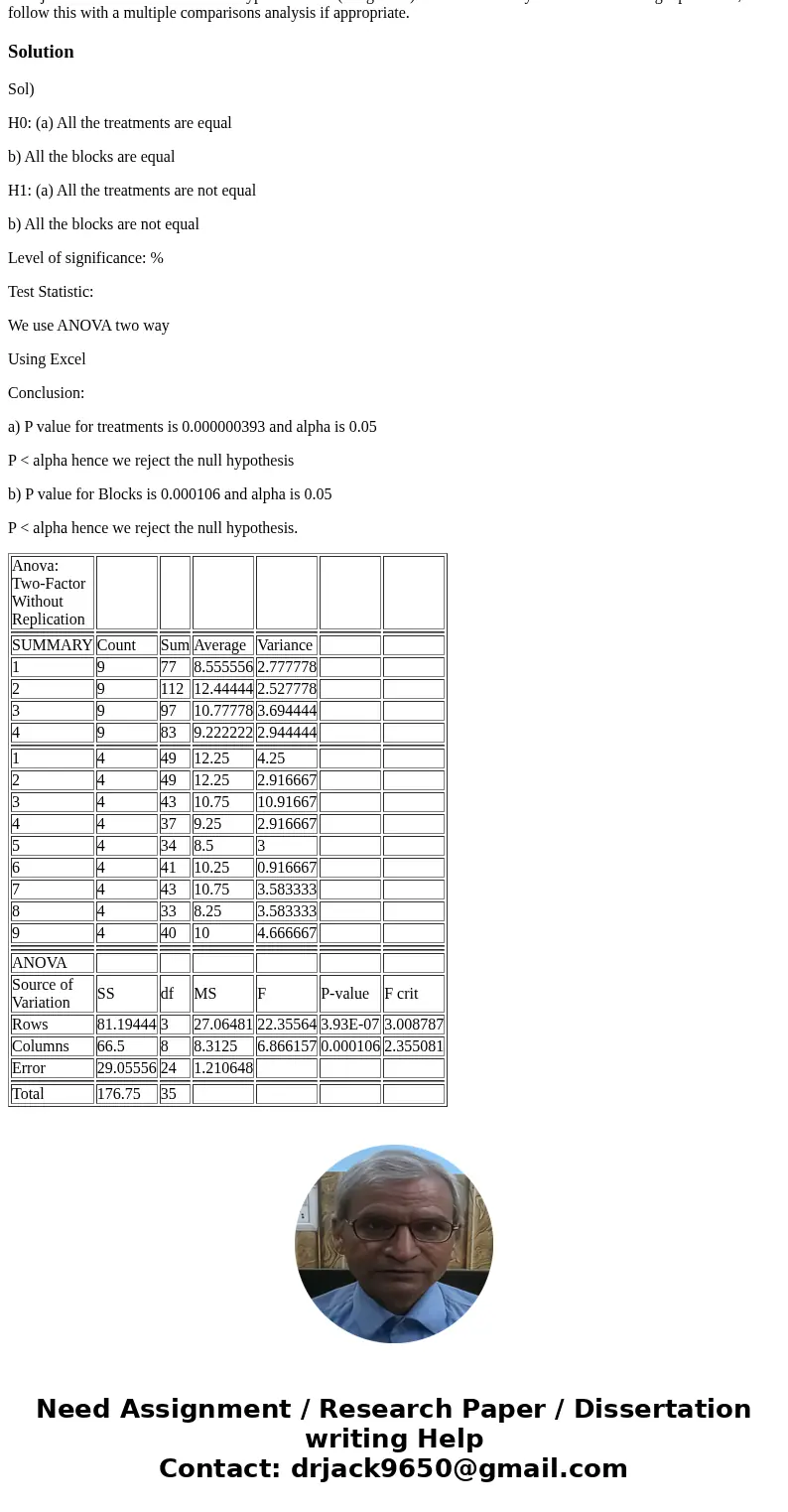 The article \  The article \