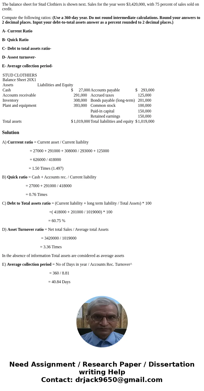 The balance sheet for Stud Clothiers is shown next. Sales for the year were $3,420,000, with 75 percent of sales sold on credit. Compute the following ratios: (