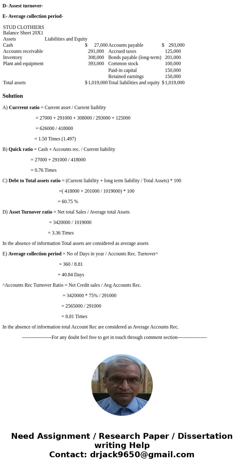 The balance sheet for Stud Clothiers is shown next. Sales for the year were $3,420,000, with 75 percent of sales sold on credit. Compute the following ratios: (