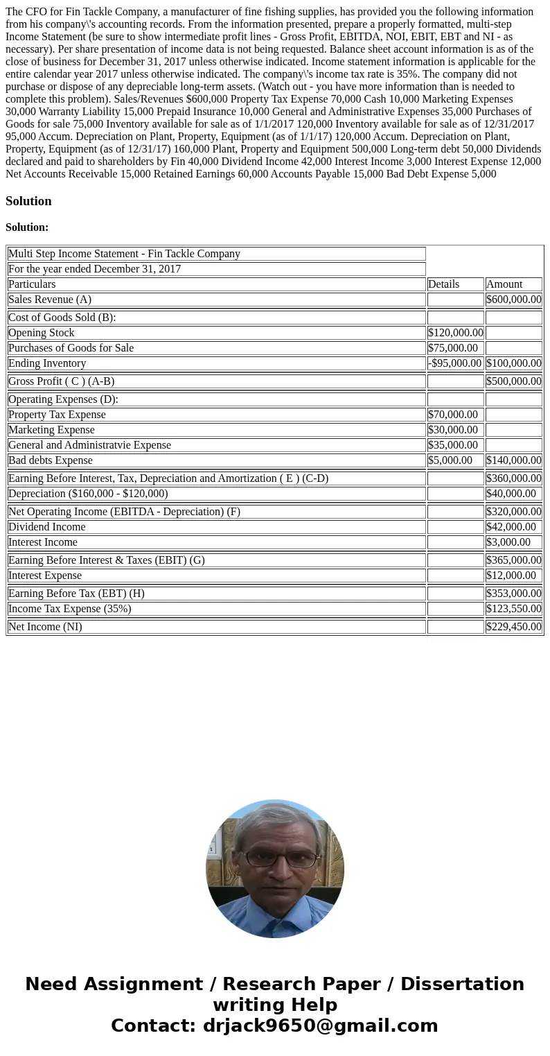 The CFO for Fin Tackle Company, a manufacturer of fine fishing supplies, has provided you the following information from his company\'s accounting records. From