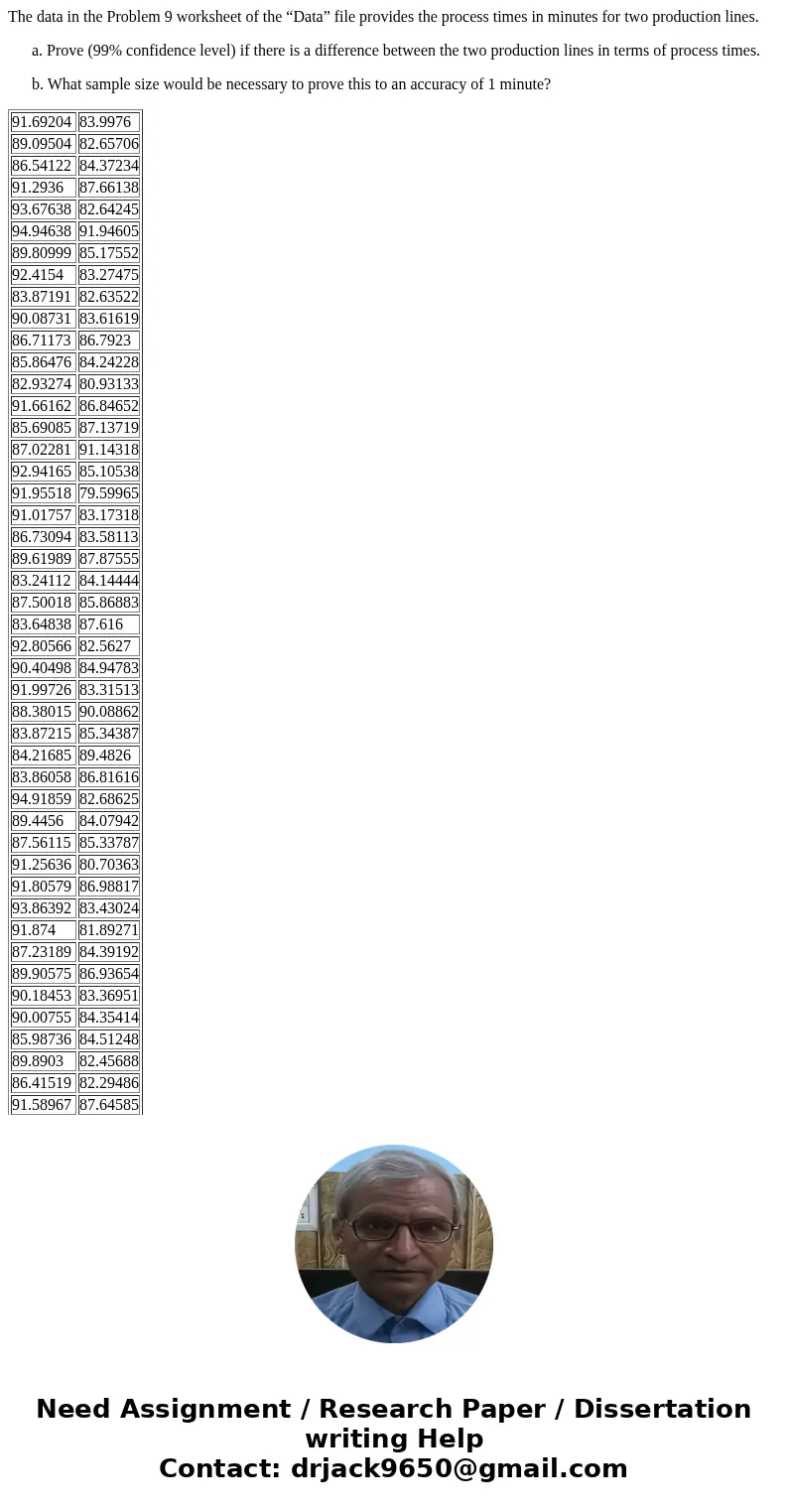 The data in the Problem 9 worksheet of the “Data” file provides the process times in minutes for two production lines. a. Prove (99% confidence level) if there  The data in the Problem 9 worksheet of the “Data” file provides the process times in minutes for two production lines. a. Prove (99% confidence level) if there