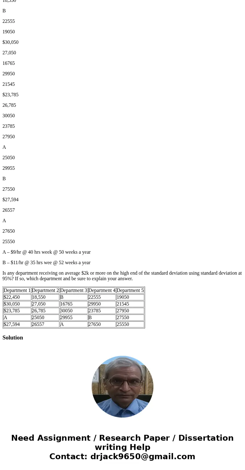 The employees have indicated that 95% of employees in one of the departments are receiving higher salaries than any other department because their supervisor pa The employees have indicated that 95% of employees in one of the departments are receiving higher salaries than any other department because their supervisor pa
