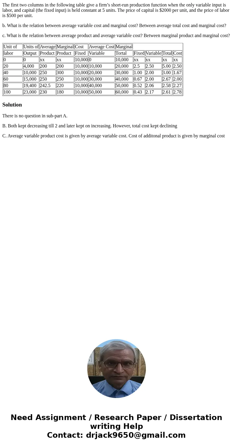 The first two columns in the following table give a firm’s short-run production function when the only variable input is labor, and capital (the fixed input) is