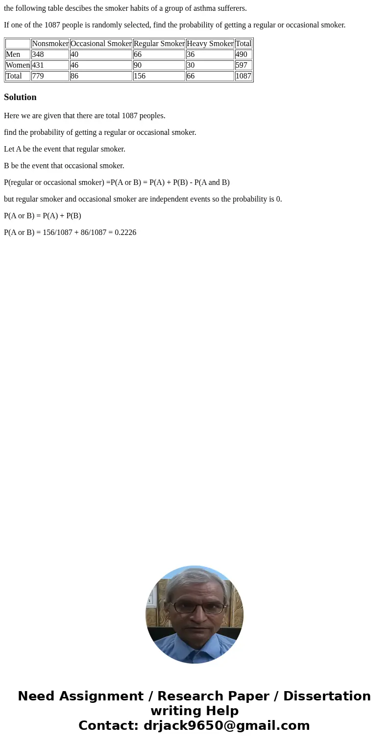 the following table descibes the smoker habits of a group of asthma sufferers. If one of the 1087 people is randomly selected, find the probability of getting a the following table descibes the smoker habits of a group of asthma sufferers. If one of the 1087 people is randomly selected, find the probability of getting a