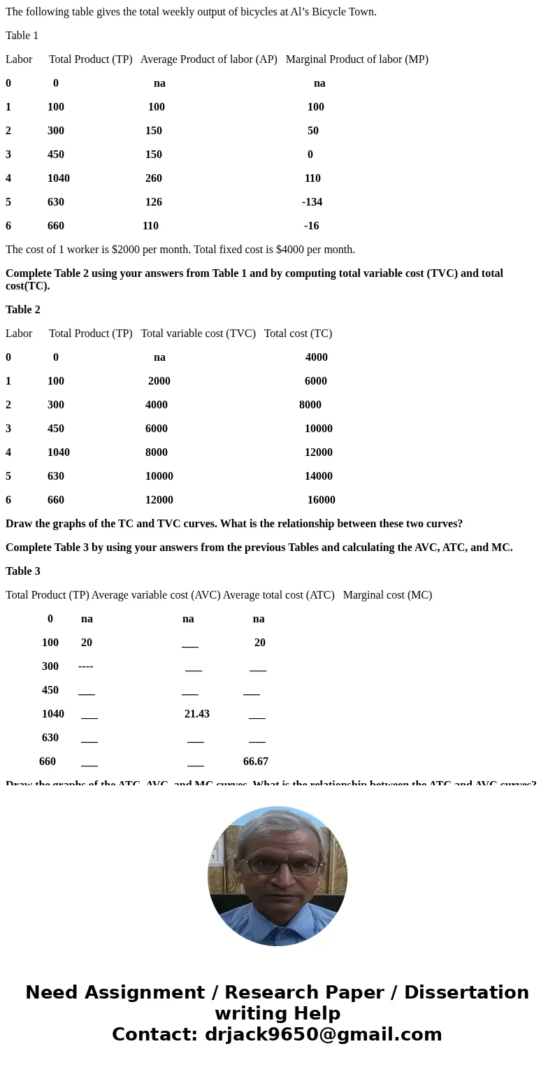 The following table gives the total weekly output of bicycles at Al’s Bicycle Town. Table 1 Labor Total Product (TP) Average Product of labor (AP) Marginal Prod The following table gives the total weekly output of bicycles at Al’s Bicycle Town. Table 1 Labor Total Product (TP) Average Product of labor (AP) Marginal Prod