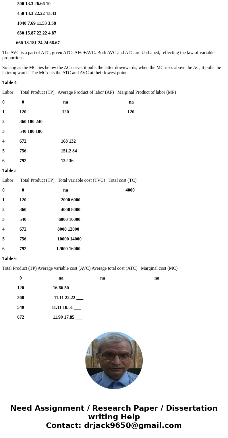 The following table gives the total weekly output of bicycles at Al’s Bicycle Town. Table 1 Labor Total Product (TP) Average Product of labor (AP) Marginal Prod The following table gives the total weekly output of bicycles at Al’s Bicycle Town. Table 1 Labor Total Product (TP) Average Product of labor (AP) Marginal Prod