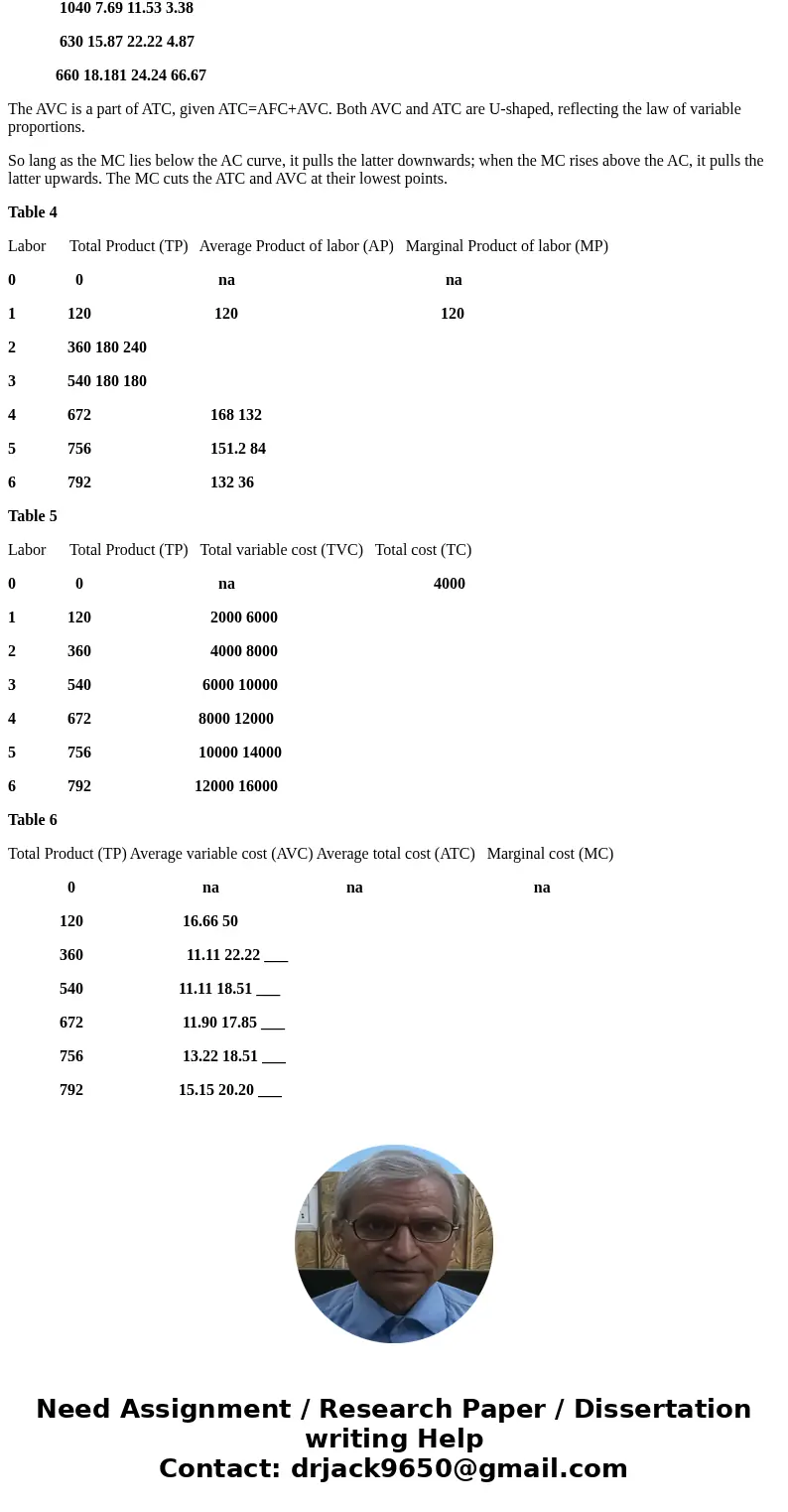 The following table gives the total weekly output of bicycles at Al’s Bicycle Town. Table 1 Labor Total Product (TP) Average Product of labor (AP) Marginal Prod The following table gives the total weekly output of bicycles at Al’s Bicycle Town. Table 1 Labor Total Product (TP) Average Product of labor (AP) Marginal Prod