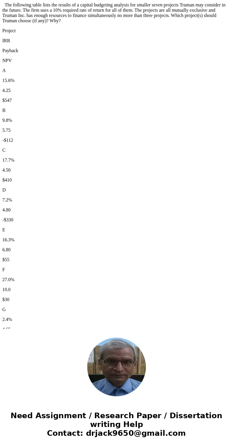 The following table lists the results of a capital budgeting analysis for smaller seven projects Truman may consider in the future. The firm uses a 10% require  The following table lists the results of a capital budgeting analysis for smaller seven projects Truman may consider in the future. The firm uses a 10% require