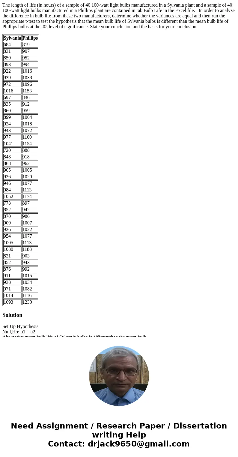 The length of life (in hours) of a sample of 40 100-watt light bulbs manufactured in a Sylvania plant and a sample of 40 100-watt light bulbs manufactured in a  The length of life (in hours) of a sample of 40 100-watt light bulbs manufactured in a Sylvania plant and a sample of 40 100-watt light bulbs manufactured in a