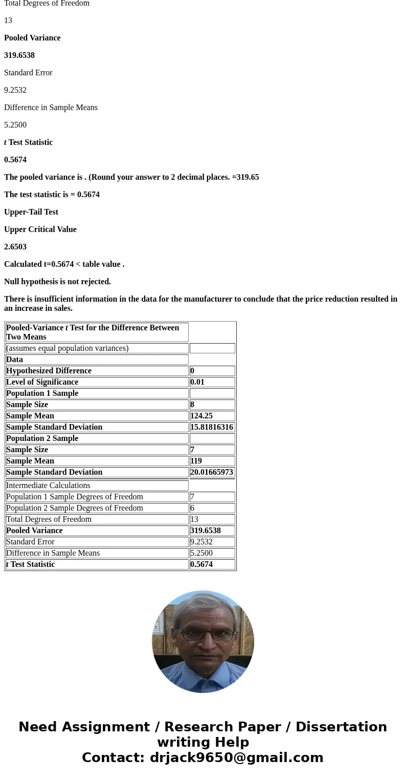 The manufacturer of an MP3 player wanted to know whether a 10 percent reduction in price is enough to increase the sales of its product. To investigate, the own