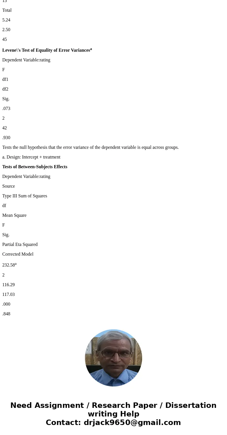 The output below reflects the results of a study examining three therapeutic intervention styles on depression ratings following 10 weeks of treatment. State th