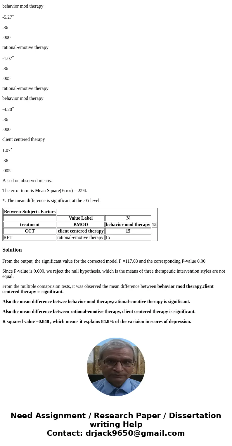 The output below reflects the results of a study examining three therapeutic intervention styles on depression ratings following 10 weeks of treatment. State th