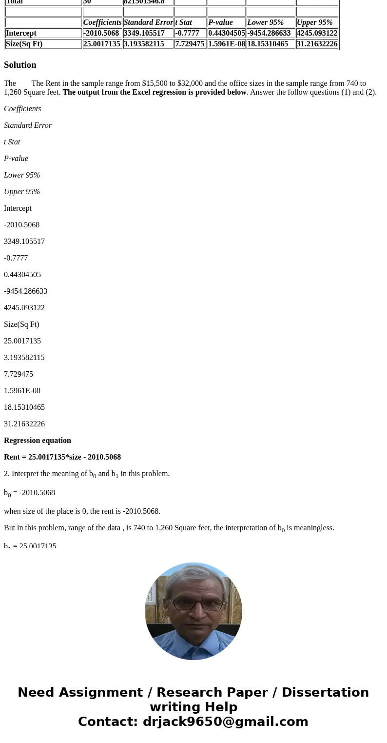  The Rent in the sample range from $15,500 to $32,000 and the office sizes in the sample range from 740 to 1,260 square feet. The output from th e Excel regress