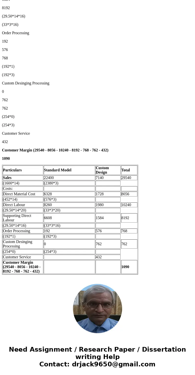  Thermal Rising, Inc. makes paragliders for sale through specialty sporting goods stores. The company has a standard paraglider model, but also makes custom-des
