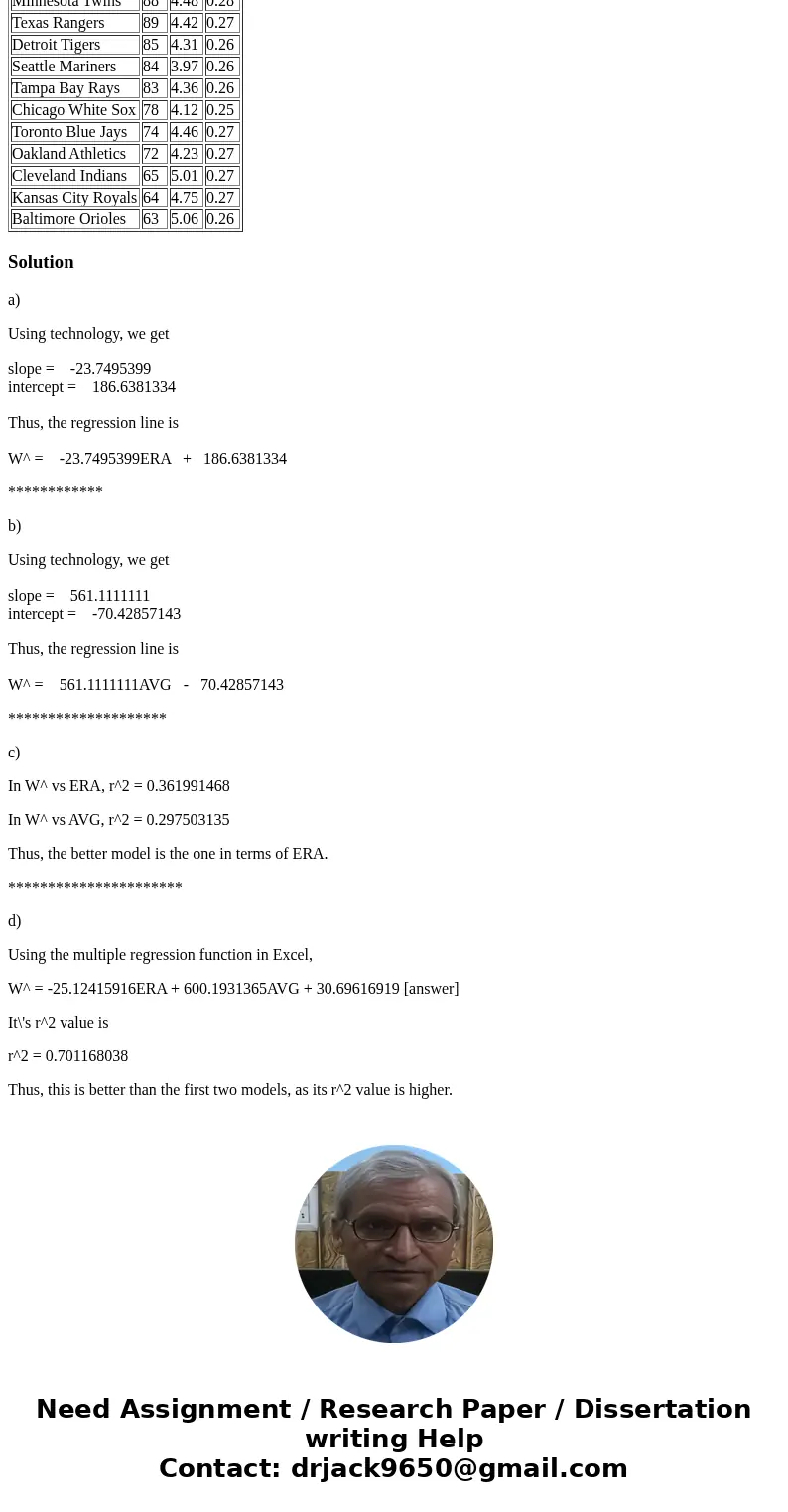 THIS QUESTION NEEDS TO BE ANSWERED IN EXCEL PLEASE In 2009, the New York Yankees won 100 baseball games during the regular season. The table on the next page li THIS QUESTION NEEDS TO BE ANSWERED IN EXCEL PLEASE In 2009, the New York Yankees won 100 baseball games during the regular season. The table on the next page li