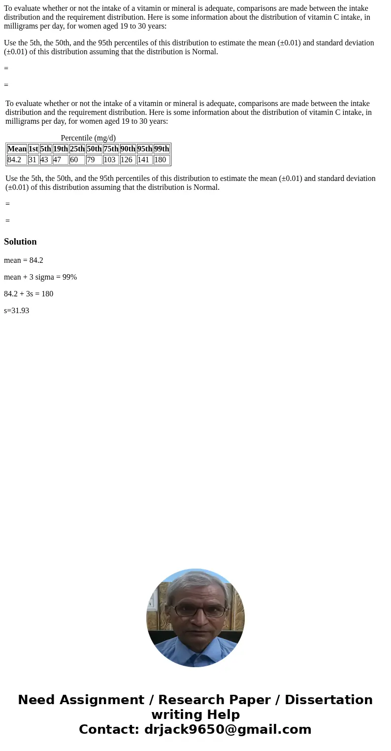 To evaluate whether or not the intake of a vitamin or mineral is adequate, comparisons are made between the intake distribution and the requirement distribution To evaluate whether or not the intake of a vitamin or mineral is adequate, comparisons are made between the intake distribution and the requirement distribution