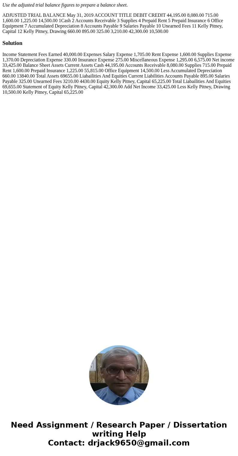 Use the adjusted trial balance figures to prepare a balance sheet. ADJUSTED TRIAL BALANCE May 31, 2019 ACCOUNT TITLE DEBIT CREDIT 44,195.00 8,080.00 715.00 1,60 Use the adjusted trial balance figures to prepare a balance sheet. ADJUSTED TRIAL BALANCE May 31, 2019 ACCOUNT TITLE DEBIT CREDIT 44,195.00 8,080.00 715.00 1,60