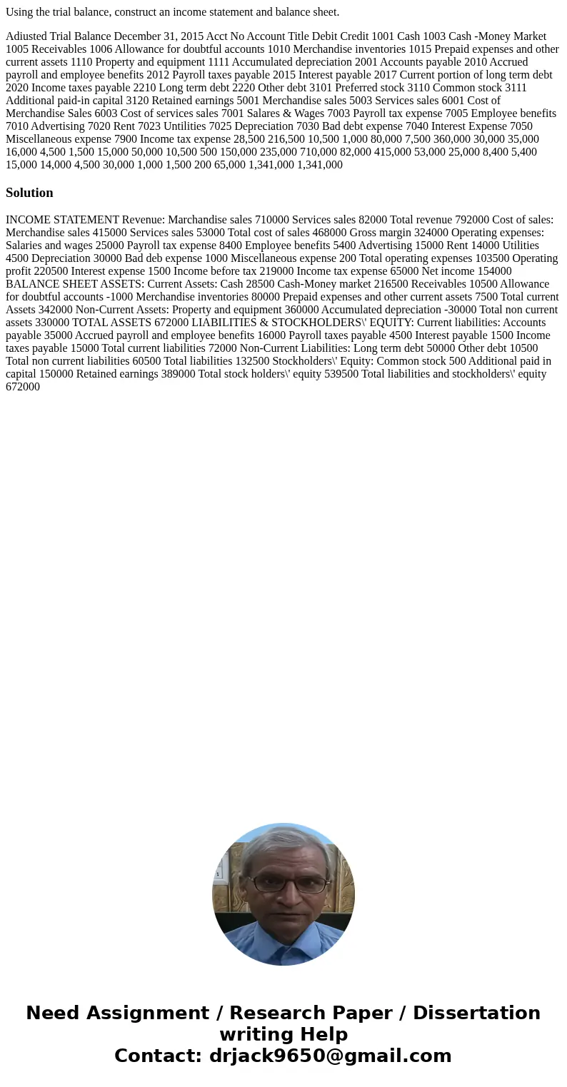 Using the trial balance, construct an income statement and balance sheet. Adiusted Trial Balance December 31, 2015 Acct No Account Title Debit Credit 1001 Cash  Using the trial balance, construct an income statement and balance sheet. Adiusted Trial Balance December 31, 2015 Acct No Account Title Debit Credit 1001 Cash