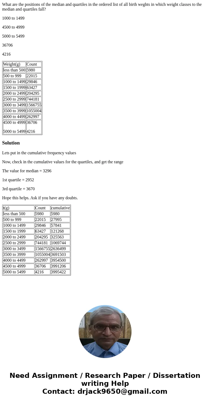 What are the positions of the median and quartiles in the ordered list of all birth weghts in which weight classes to the median and quartiles fall? 1000 to 149