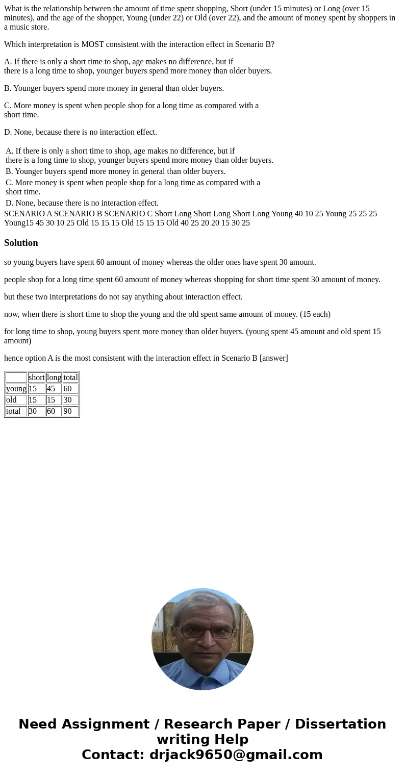What is the relationship between the amount of time spent shopping, Short (under 15 minutes) or Long (over 15 minutes), and the age of the shopper, Young (under What is the relationship between the amount of time spent shopping, Short (under 15 minutes) or Long (over 15 minutes), and the age of the shopper, Young (under