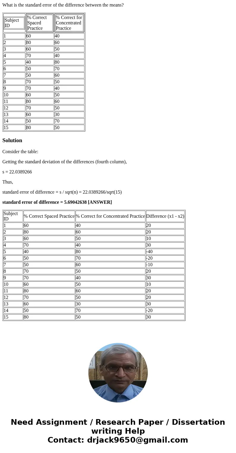 What is the standard error of the difference between the means? Subject ID % Correct Spaced Practice % Correct for Concentrated Practice 1 60 40 2 80 60 3 60 50 What is the standard error of the difference between the means? Subject ID % Correct Spaced Practice % Correct for Concentrated Practice 1 60 40 2 80 60 3 60 50