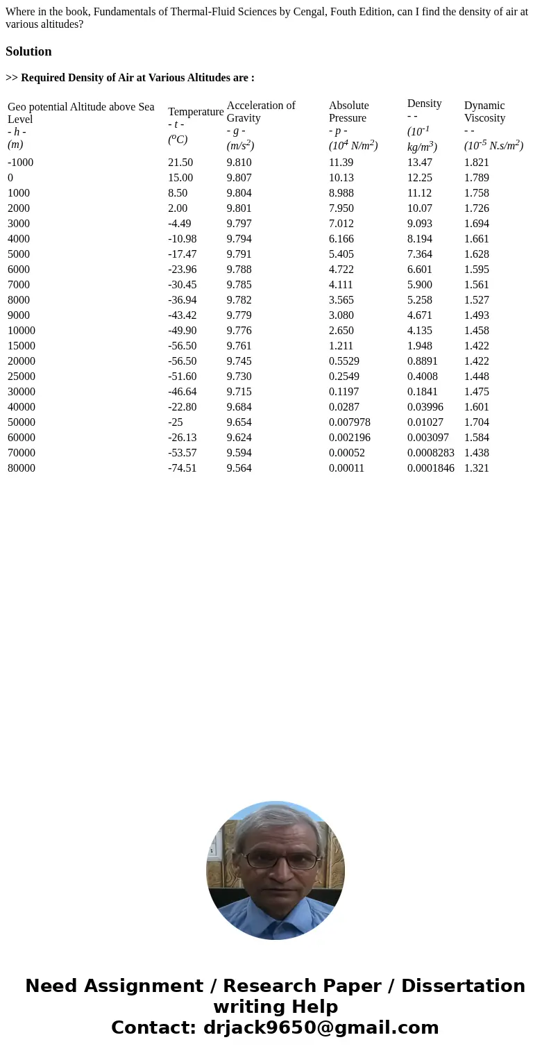Where in the book, Fundamentals of Thermal-Fluid Sciences by Cengal, Fouth Edition, can I find the density of air at various altitudes?Solution>> Required Where in the book, Fundamentals of Thermal-Fluid Sciences by Cengal, Fouth Edition, can I find the density of air at various altitudes?Solution>> Required