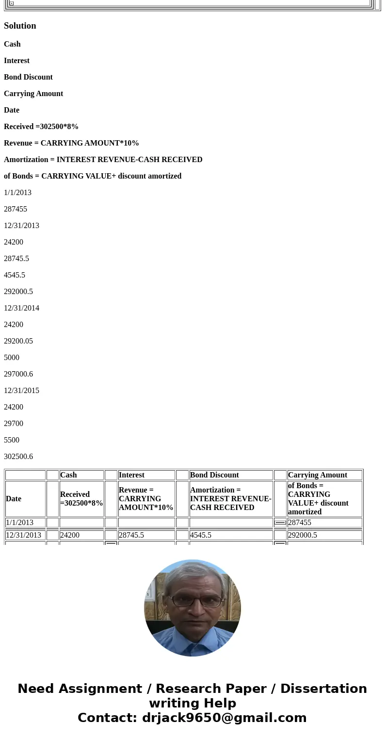 xercise 17-5 (Part Level Submission) On January 1, 2013, Phantom Company acquires $302,500 of Spiderman Products, Inc., 8% bonds at a price of $287,455. The int