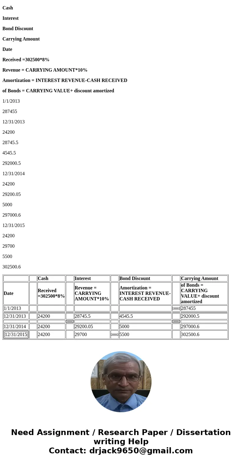 xercise 17-5 (Part Level Submission) On January 1, 2013, Phantom Company acquires $302,500 of Spiderman Products, Inc., 8% bonds at a price of $287,455. The int