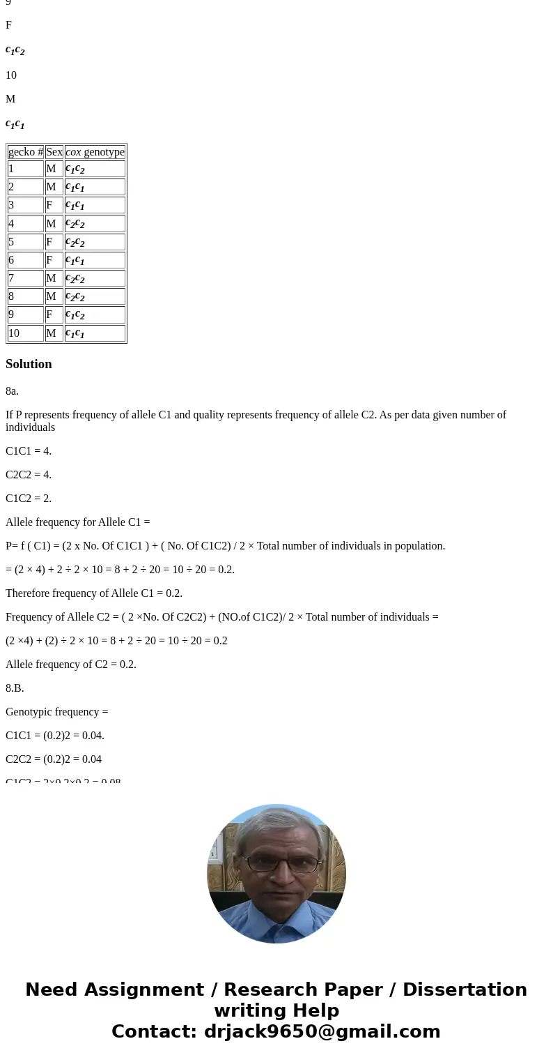 You discover a new population of ashy geckos on the Dry Tortugas that have emigrated from southern Florida. You collect the following genetic data for the enzym You discover a new population of ashy geckos on the Dry Tortugas that have emigrated from southern Florida. You collect the following genetic data for the enzym