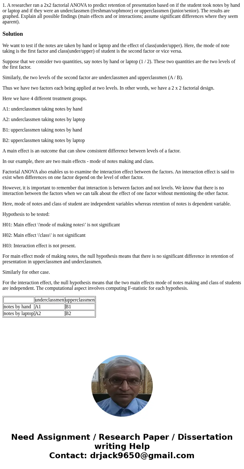 1. A researcher ran a 2x2 factorial ANOVA to predict retention of presentation based on if the student took notes by hand or laptop and if they were an undercla 1. A researcher ran a 2x2 factorial ANOVA to predict retention of presentation based on if the student took notes by hand or laptop and if they were an undercla