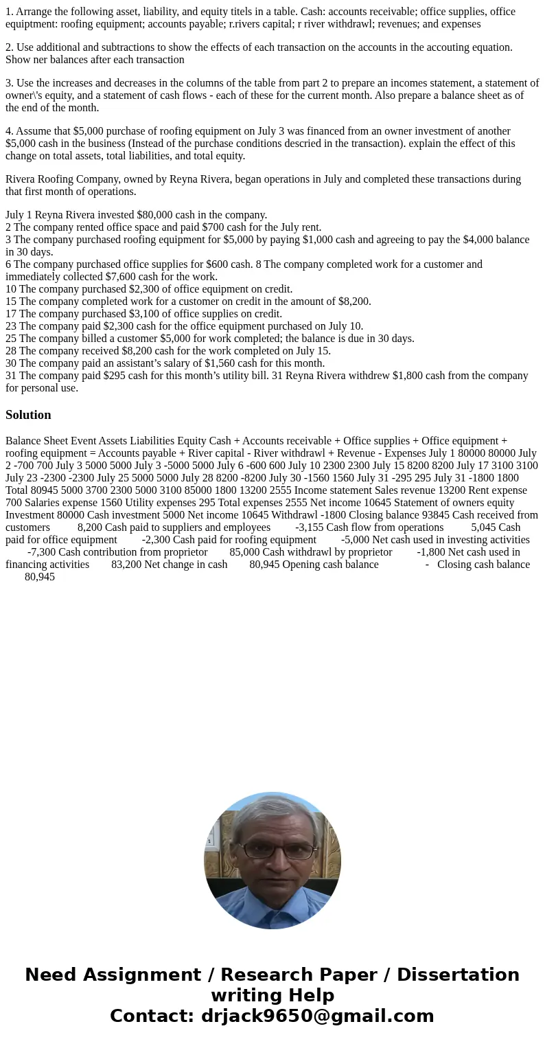 1. Arrange the following asset, liability, and equity titels in a table. Cash: accounts receivable; office supplies, office equiptment: roofing equipment; accou 1. Arrange the following asset, liability, and equity titels in a table. Cash: accounts receivable; office supplies, office equiptment: roofing equipment; accou