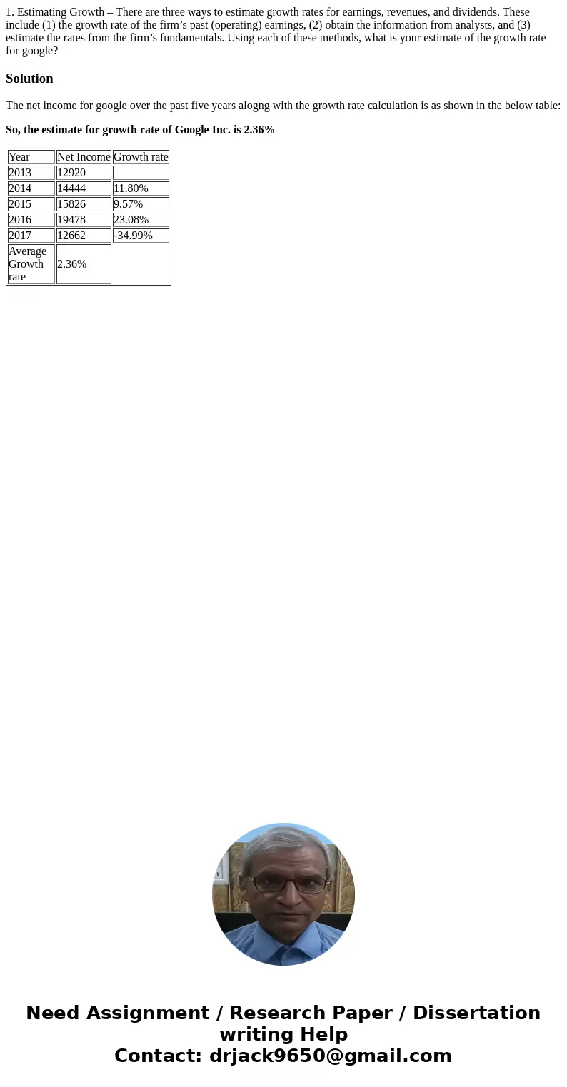 1. Estimating Growth – There are three ways to estimate growth rates for earnings, revenues, and dividends. These include (1) the growth rate of the firm’s past
